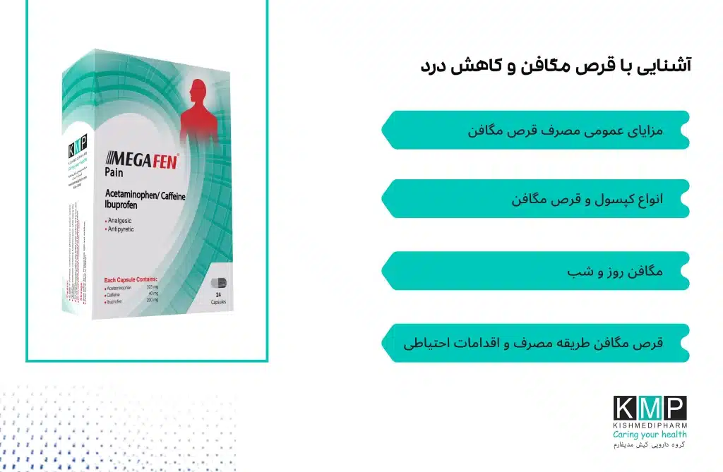 محصولات مگافن مجموعه‌ای از داروهای مسکن و تب‌بر هستند که با ترکیبات متنوع برای کنترل درد، تب و علائم سرماخوردگی طراحی شده‌اند. پایه اصلی بسیاری از این محصولات استامینوفن است که به‌عنوان یک مسکن و تب‌بر رایج شناخته می‌شود. برخی فرآورده‌ها با ترکیباتی مانند ایبوپروفن، کافئین، آنتی‌هیستامین‌ها و ضداحتقان‌ها ترکیب شده‌اند تا چند علامت را به‌طور همزمان کنترل کنند. این محصولات توسط شرکت داروسازی کیش مدیفارم تولید می‌شوند. انواع اصلی مگافن شامل موارد زیر است: مگافن 500 و 325 (حاوی استامینوفن با دوزهای متفاوت) برای درد و تب خفیف تا متوسط مگافن اکسترا (استامینوفن + کافئین) مناسب سردردهای تنشی و میگرنی مگافن رست (استامینوفن + دیفن‌هیدرامین) مناسب دردهای شبانه همراه با اختلال خواب مگافن کاف کلد (استامینوفن + گایافنزین + فنیل‌افرین + دکسترومتورفان) برای علائم کامل سرماخوردگی مگافن ادالت کلد (استامینوفن + فنیل‌افرین + کلرفنیرامین) ویژه بزرگسالان مبتلا به سرماخوردگی مگافن روز و شب (فرمول روزانه بدون خواب‌آلودگی و فرمول شبانه با آنتی‌هیستامین) مگافن سینوس کلد (استامینوفن + فنیل‌افرین + دیفن‌هیدرامین) مناسب احتقان سینوسی مگافن پین (استامینوفن + ایبوپروفن + کافئین) برای دردهای التهابی و عضلانی مگافن فلو (استامینوفن + فنیل‌افرین) برای علائم آنفولانزا و سرماخوردگی مزایا شامل اثرگذاری سریع، کاهش همزمان چند علامت، دسترسی آسان و تولید داخلی است. نکات مهم مصرف: از مصرف همزمان چند داروی حاوی استامینوفن خودداری شود. در بیماران با مشکلات کبدی، کلیوی، فشار خون بالا یا بیماری‌های قلبی، مصرف باید با نظر پزشک باشد. در بارداری و شیردهی فقط با تجویز پزشک استفاده شود. مصرف بیش از دوز توصیه‌شده می‌تواند به کبد یا دستگاه گوارش آسیب برساند. در صورت بروز خواب‌آلودگی یا سرگیجه از رانندگی خودداری شود. مصرف این داروها باید طبق بروشور یا توصیه پزشک انجام شود و برای درمان کوتاه‌مدت علائم کاربرد دارند، نه درمان علت اصلی بیماری.
