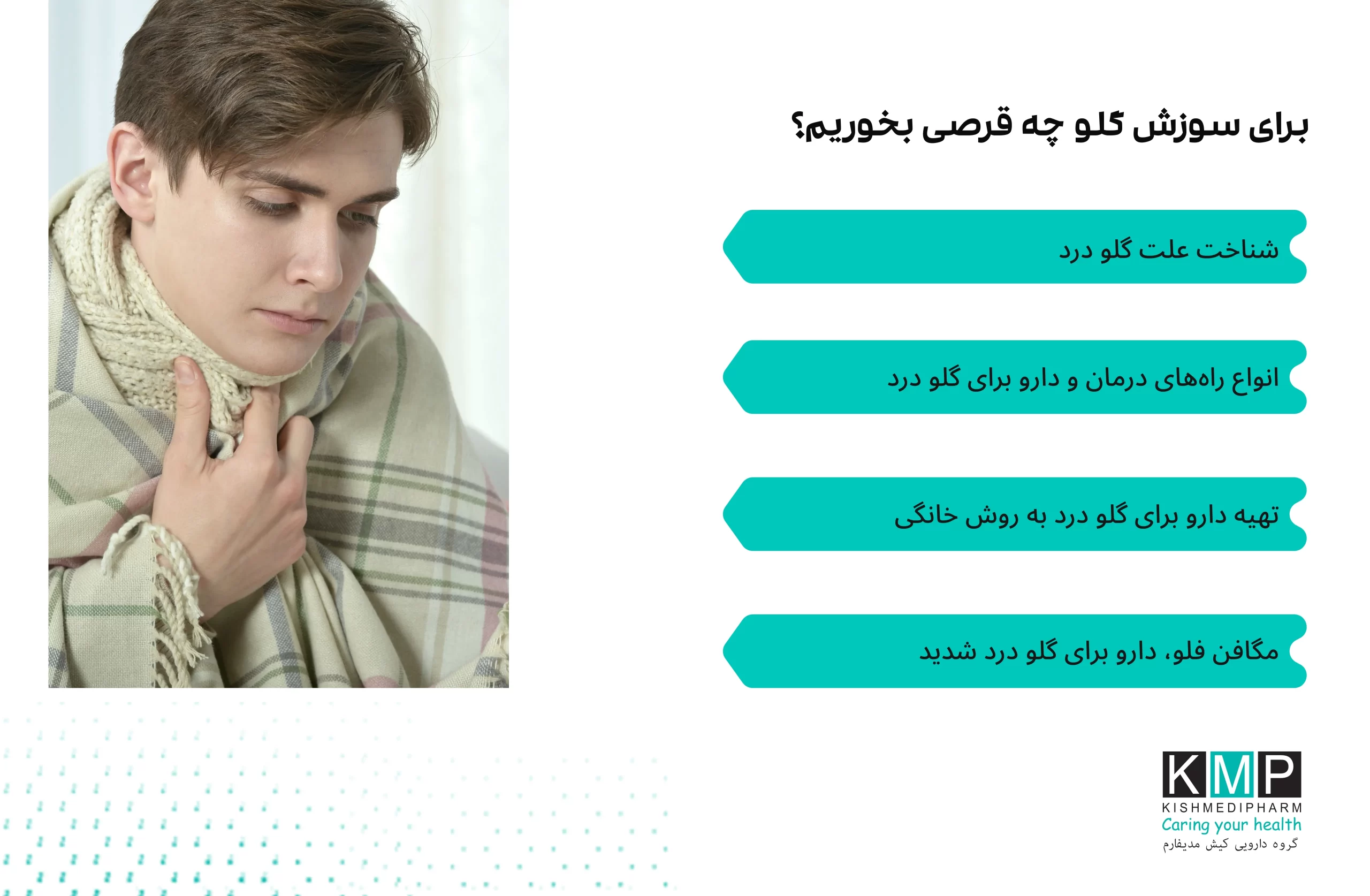تصویری از گلو درد با التهاب و تورم گلو، همراه با قرص‌ها و شربت‌های درمانی مانند مگافن فلو و مگافن کاف کلد، و علائم تب و خارش.