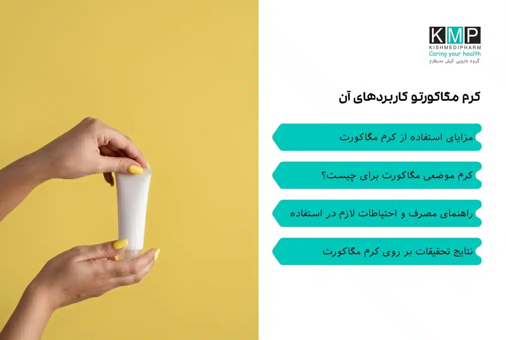 تصویری از کرم مگاکورت در تیوب و کاربرد آن روی ناحیه ملتهب پوست، همراه با نمادهای کاهش التهاب و خارش.