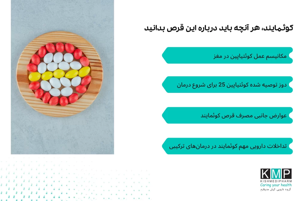 تصویری از بسته‌بندی قرص کوئمایند همراه با نمودار ساده‌ای که تأثیر آن بر تنظیم خلق و خو و کاهش علائم اسکیزوفرنی و بیماری دوقطبی را نشان می‌دهد.