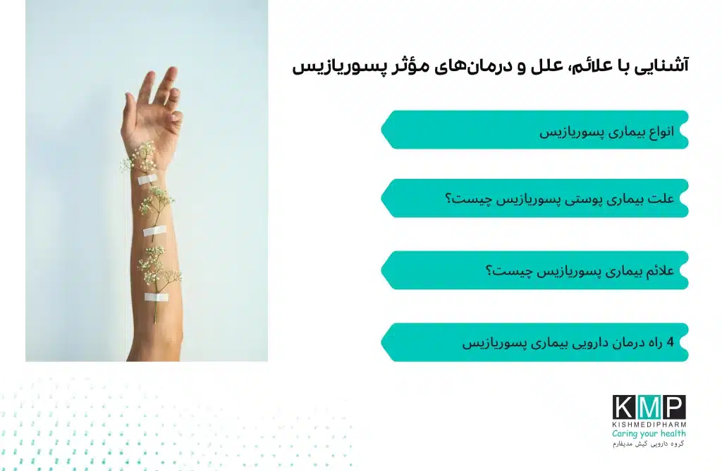 نمایی آموزشی از پوست مبتلا به پسوریازیس با پلاکهای قرمز و پوستهریزی نقرهای در نواحی مختلف بدن، همراه با نمادهایی از سیستم ایمنی، درمان دارویی و سبک زندگی سالم.