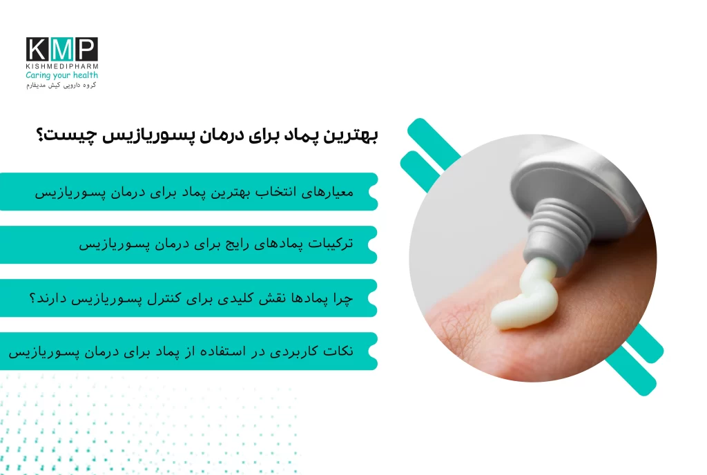 تصویری از پمادهای مختلف برای درمان پسوریازیس کنار پوست ملتهب و قرمز، همراه با نمادهای رطوبت و مراقبت پوستی.