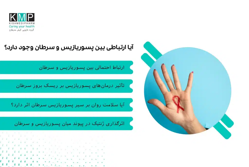 سرطان، بهعنوان یکی از پیچیدهترین بیماریهای انسانی، ناشی از رشد کنترلنشده سلولها است که میتواند به سایر بافتها و اندامها گسترش یابد. در مقابل، پسوریازیس یک اختلال التهابی مزمن پوستی است که با تحریک سیستم ایمنی و افزایش چرخه بازسازی سلولی، مشکلات فراوانی برای بیمار ایجاد میکند. بررسی رابطه میان پسوریازیس و سرطان، نهتنها از نظر علمی، بلکه از منظر بالینی و درمانی اهمیت فراوانی دارد. چرا که ممکن است التهاب مزمن در پسوریازیس سرطانها را در آینده به وجود آورد. علت پسوریازیس هنوز بهطور کامل شناخته نشده، اما مجموعهای از عوامل ژنتیکی، محیطی و ایمنی در آن دخیل هستند. بهطور خاص، اختلال در عملکرد سیستم ایمنی که منجر به حمله به سلولهای سالم پوست میشود، عامل کلیدی در بروز بیماری است. همچنین، استعداد ژنتیکی، استرس مزمن، عفونتها و برخی داروها نیز میتوانند شروع یا تشدید کننده باشند. ارتباط احتمالی بین پسوریازیس و سرطان ارتباط احتمالی بین پسوریازیس و سرطان موضوعی است که بسیاری از بیماران و خانوادههایشان درباره آن کنجکاو هستند. التهاب مزمن ناشی از پسوریازیس میتواند باعث آسیب به سلولها و تغییرات ژنتیکی شود که زمینهساز بروز برخی انواع سرطانها، به ویژه سرطان پوست، میشود. همچنین، درمانهای خاص پسوریازیس ممکن است سیستم ایمنی را ضعیف کنند و ریسک سرطان را افزایش دهند. با این حال، این ارتباط قطعی نیست و تحت تأثیر عوامل مختلفی از جمله شدت بیماری و نوع درمان قرار دارد. بنابراین، مراقبت منظم و پیگیری پزشکی اهمیت ویژهای دارد. در ادامه به توضیح در خصوص برخی از این ابهامات میپردازیم نقش التهاب مزمن پسوریازیس در تسریع فرآیندهای سرطانی التهاب مزمن، بهعنوان یک فاکتور شناخته شده در مسیرهای مولکولی سرطانزایی، میتواند DNA سلولها را آسیب رسانده و باعث جهشهای ژنتیکی شود. در بیماران مبتلا به پسوریازیس، التهابات مکرر و گسترده در پوست ممکن است خطر بروز سرطان پوست، به ویژه کارسینوم سلول سنگفرشی، را افزایش دهد. علاوه بر این، برخی مطالعات نشان دادهاند که بیماران پسوریازیس سرطانهای مانند لنفوم و سرطانهای مرتبط با سیستم ایمنی را محتملتر است که داشته باشند. تأثیر درمانهای پسوریازیس بر ریسک بروز سرطان برخی داروهای سیستمیک در درمان پسوریازیس و سرطان، مانند متوترکسات و سیکلوسپورین، بهدلیل سرکوب سیستم ایمنی میتوانند ریسک ابتلا به سرطان را افزایش دهند. این داروها با کاهش توانایی سیستم ایمنی در شناسایی و مقابله با سلولهای سرطانی، ممکن است زمینهساز بروز بیماریهای دیگری شوند. به همین دلیل، در درمان پسوریازیس و سرطان، پزشکان باید دقت زیادی داشته و بیماران را زیر نظر مستمر قرار دهند تا خطرات احتمالی کاهش یابد. اگر سوال شما این است که آیا بیماری پسوریازیس درمان قطعی دارد؟ باید گفت خیر. با وجود پیشرفتهای علمی و دارویی، درمانهای موجود عمدتاً با هدف کنترل علائم، کاهش التهاب و بهبود کیفیت زندگی بیماران ارائه میشوند. روشهایی مانند درمانهای موضعی، داروهای سیستمیک، فوتوتراپی و داروهای بیولوژیک میتوانند علائم را بهطور قابل توجهی کاهش دهند، اما قادر به ریشهکنی کامل بیماری نیستند. شدت و پاسخ به درمان در افراد مختلف متفاوت است. بنابراین، مدیریت مستمر و پیگیری پزشکی از اهمیت بالایی برخوردار است. نوردرمانی با اشعه ماوراء بنفش، یکی از روشهای مؤثر برای کنترل پسوریازیس است، اما در عین حال میتواند خطر ابتلا به سرطان پوست را افزایش دهد. اشعه UV میتواند باعث آسیب DNA شود و در صورت استفاده نامناسب یا طولانیمدت، منجر به جهشهای سرطانی شود. به همین دلیل، استفاده از نوردرمانی باید تحت نظارت دقیق پزشک و با رعایت پروتکلهای ایمنی انجام شود. آیا سلامت روان بر سیر پسوریازیس و ریسک سرطان اثر دارد؟ سلامت روان بهعنوان یکی از مؤلفههای بنیادین در مدیریت بیماریهای مزمن، در مسیر بروز و شدت گرفتن پسوریازیس و سرطان نقش تعیینکنندهای ایفا میکند. استرسهای روانی، اضطراب و افسردگی در بیماران مبتلا به پسوریازیس بسیار رایج هستند و میتوانند نهتنها علائم پوستی را وخیمتر کنند، بلکه از طریق مکانیسمهای التهابی، خطر ابتلا به سرطان را نیز افزایش دهند. فعالسازی مداوم محور هیپوتالاموس-هیپوفیز-آدرنال (HPA axis) در اثر استرس مزمن، منجر به افزایش ترشح کورتیزول و در پی آن، سرکوب سیستم ایمنی میشود. این وضعیت، محیطی مناسب برای بروز التهابهای پایدار ایجاد کرده و موجب تشدید پاسخهای التهابی در بیماران مبتلا به پسوریازیس میشود. در همین راستا، افزایش مداوم سایتوکاینهای پیشالتهابی مانند TNF-α و IL-6، که در هر دو بیماری سرطان و پسوریازیس نقش دارند، میتواند شرایط را برای ایجاد جهشهای سلولی و فرایندهای سرطانزایی فراهم سازد. از سوی دیگر، افسردگی مزمن موجب تضعیف مکانیسمهای ایمنی طبیعی بدن در برابر سلولهای غیرنرمال میشود و احتمال تکثیر سلولهای سرطانی را افزایش میدهد. بیماران مبتلا به پسوریازیس و سرطان، که بهطور همزمان با اختلالات روانشناختی مواجه هستند، نیازمند توجه ویژهای در برنامههای درمانی هستند. اثرگذاری ژنتیک در پیوند میان پسوریازیس و سرطان پیشرفتهای نوین در مطالعات ژنتیکی، پرده از همپوشانیهای قابلتوجهی میان پسوریازیس و سرطان برداشتهاند. شواهد علمی نشان میدهد که برخی ژنها، بهویژه ژن HLA-Cw6 که نقش کلیدی در بروز پسوریازیس دارد، ممکن است در فرایندهای مرتبط با سرطان نیز دخالت داشته باشند. این همپوشانی ژنتیکی میتواند زمینهساز بروز التهاب مزمن و اختلال در تنظیم رشد سلولی شود؛ دو عاملی که بهطور مستقیم با توسعه بیماریهای بدخیم مرتبط هستند. وجود زیرساختهای ژنتیکی مشترک میان پسوریازیس و سرطان، گویای آن است که این دو بیماری نهتنها از نظر بالینی، بلکه از منظر مولکولی نیز میتوانند با یکدیگر مرتبط باشند. این اشتراکات ژنومی، بینشی عمیقتر از منشاء پاتولوژیک هر دو بیماری ارائه میدهند و به پژوهشگران امکان میدهند تا درمانهای هدفمندتر و شخصیسازیشدهتری را توسعه دهند. افزون بر آن، درک ارتباط بین مسیرهای سیگنالدهی ژنتیکی در سرطان و پسوریازیس میتواند راه را برای طراحی داروهایی هموار کند که همزمان قابلیت کنترل التهاب پوستی و پیشگیری از تحولات سرطانی را داشته باشند. به همین دلیل، بررسی زمینههای ژنتیکی مشترک میان این دو بیماری مزمن، گامی مهم در جهت آیندهنگری درمانی و ارتقاء سلامت بیماران محسوب میشود. بررسی انواع سرطانهای شایع در بیماران پسوریازیس مطالعات متعددی ارتباط بین پسوریازیس و سرطان پوست، بهخصوص کارسینوم سلول سنگفرشی و ملانوما، را گزارش کردهاند. همچنین، خطر بروز لنفوم غیرهوچکین و برخی سرطانهای دستگاه گوارش در بیماران پسوریازیس تحت درمان سیستمیک نیز مطرح شده است. با این حال، هنوز پرسشهای زیادی درباره علت این ارتباطات وجود دارد و عوامل متعددی مانند شدت بیماری، نوع درمانها و سابقه خانوادگی باید مد نظر قرار گیرد. در ادامه به ذکر برخی از سرطانهایی پرداختیم که ممکن است در بیماران مبتلا به پسوریازیس شایعتر باشند. بررسیها نشان دادهاند که پسوریازیس بهویژه در موارد شدید یا تحت درمان با داروهای سرکوبکننده سیستم ایمنی، میتواند با افزایش خطر ابتلا به برخی سرطانها همراه باشد. از جمله این سرطانها میتوان موارد زیر اشاره کرد. البته این موضوع بهمعنای قطعی بودن ابتلا نیست، بلکه نشاندهندهی لزوم پایش مستمر و مراقبتهای پزشکی منظم برای کاهش ریسک و تشخیص زودهنگام بیماریهای بدخیم است. سرطان پوست (بهویژه کارسینوم سلول بازال و سلول سنگفرشی) لنفومهای غیر هوچکینی سرطان خون (لوسمی) سرطان پانکراس سرطان ریه سرطان کبد سرطان مثانه سرطان مری سرطان کلیه پیشگیری و مدیریت ریسک سرطان در بیماران پسوریازیس برای کاهش خطر بروز سرطان بیماران پسوریازیس، انجام غربالگریهای منظم اهمیت ویژهای دارد. معاینات دورهای پوست، تستهای تشخیصی مرتبط و بررسیهای تخصصی میتواند به شناسایی زودهنگام ضایعات مشکوک کمک کند. اطلاعرسانی به بیماران درباره علائم هشداردهنده سرطان، نقشی اساسی در تشخیص سریع دارد. رژیم غذایی برای پسوریازیس نقش مهمی میتواند داشته باشد و شدت بیماری را کاهش میدهد. مصرف مواد غذایی سرشار از آنتیاکسیدانها، اسیدهای چرب امگا ۳، فیبر و ویتامینهای ضد التهاب، مانند سبزیجات تازه، ماهیهای چرب، میوهها و مغزها، میتواند به کاهش التهاب عمومی بدن کمک کند. در مقابل، پرهیز از غذاهای فرآوریشده، چرب و پرقند برای جلوگیری از تشدید علائم ضروری است. یک رژیم غذایی متعادل، نهتنها به بهبود پوست کمک میکند، بلکه سیستم ایمنی را نیز تقویت مینماید. اصلاح سبک زندگی، از جمله رعایت رژیم غذایی ضدالتهابی، کنترل وزن، مدیریت استرس و ترک سیگار، میتواند به کاهش التهاب و بهبود سلامت عمومی بیماران کمک کند. استفاده از مرطوبکنندههای مناسب، محافظت از پوست در برابر نور خورشید و پرهیز از عوامل محرک، از دیگر گامهای مهم پیشگیری محسوب میشوند. نتیجهگیری: رابطه پسوریازیس و سرطان ارتباط میان پسوریازیس و سرطان پیچیده و چندوجهی است و نیازمند بررسیهای دقیقتر علمی و کلینیکی است. التهاب مزمن و تأثیر درمانها، دو عامل اصلی در این ارتباط محسوب میشوند. بیماران مبتلا به پسوریازیس باید تحت نظارت منظم قرار گیرند و مراقبتهای پیشگیرانه بهطور جدی دنبال شود. همچنین، انتخاب روشهای درمانی مناسب با حداقل ریسک سرطان، از اهمیت بالایی برخوردار است. همکاری نزدیک بیمار و تیم درمانی، کلید مدیریت بهینه این شرایط و ارتقای کیفیت زندگی بیماران خواهد بود. اگر بهدنبال درک دقیقی از اینکه پسوریازیس چیست و چه تأثیری بر زندگی فرد دارد هستید، پیشنهاد میکنیم مقاله جامع ما را مطالعه کنید. در این مطلب، اطلاعات کاملی درباره علل، علائم و راههای مدیریت این بیماری پوستی به زبان ساده و دقیق ارائه شده است.
