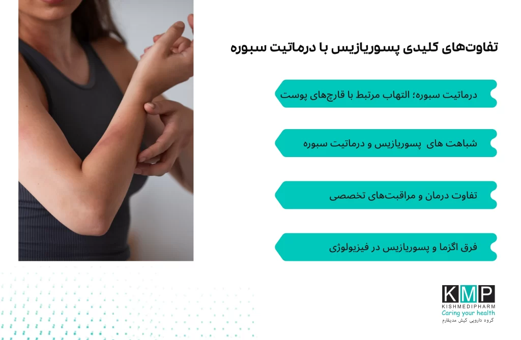 راهنمای جامع برای تشخیص و تمایز بیماریهای پوستی شایع: پسوریازیس، درماتیت سبوره، اگزما و لوپوس پوستی، با تمرکز بر علائم، علتشناسی، محل ضایعات و روشهای درمانی اختصاصی هر بیماری.