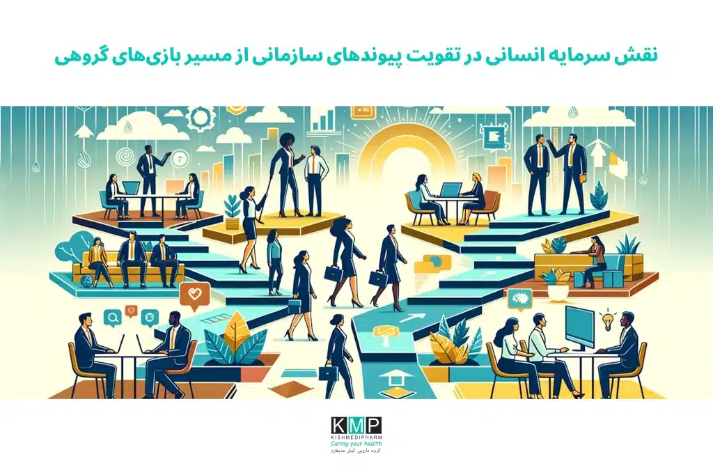 در دنیای پرتغییر امروز، سرمایه انسانی مهمترین عامل موفقیت پایدار سازمانهاست. سازمانی که بتواند میان مدیران و کارکنان فضایی مبتنی بر اعتماد، همدلی و تعامل سازنده ایجاد کند، مسیر رشد و نوآوری را هموارتر خواهد کرد. در این میان، فعالیتهای گروهی و بازیهای تیمی بهعنوان ابزاری مؤثر برای تقویت انسجام سازمانی، کاهش استرس و افزایش خلاقیت شناخته میشوند. در گروه دارویی کیش مدیفارم توجه به سرمایه انسانی تنها در سطح شعار باقی نمانده، بلکه با اجرای برنامههای تعاملی و تقویت فرهنگ مشارکتی بهصورت عملی دنبال میشود. این رویکرد موجب افزایش همدلی، تقویت رهبری مشارکتی و شکلگیری روابطی عمیقتر میان اعضای سازمان شده است. همزمان با این نگرش انسانی، این مجموعه با ارائه محصولات متنوع در حوزه سلامت نیز به بهبود کیفیت زندگی کمک میکند. از جمله این محصولات میتوان به مسکنهای مگافن برای تسکین درد، مکمل ورزشی Tgamuscle برای بهبود عملکرد بدنی، مکمل غذایی سوپرابیون برای تقویت عمومی بدن، محصولات مراقبت پوستی سلپلاس و محصول تخصصی برنامین اشاره کرد. این سبد متنوع، بیانگر تعهد سازمان به سلامت همهجانبه جامعه است.